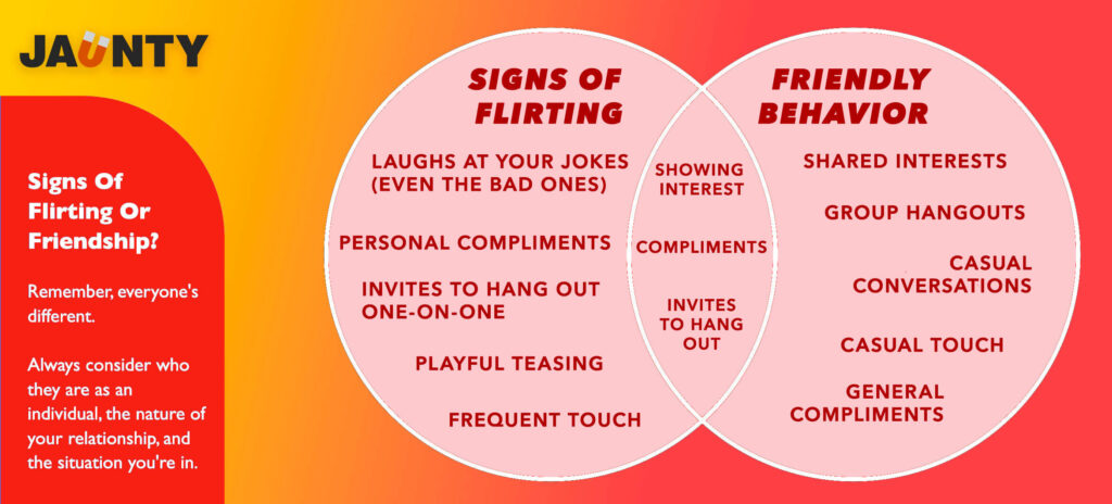 Signs of flirting or friendly behavior?